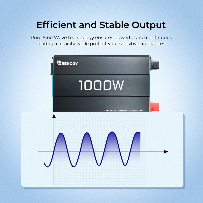 Load image into Gallery viewer, 1000W 12V Pure Sine Wave Inverter