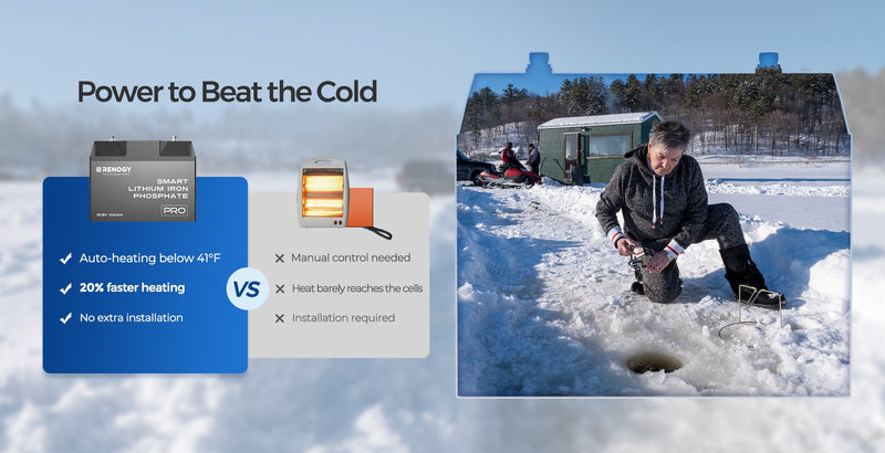 Load image into Gallery viewer, 12V 100Ah Pro Smart Lithium Iron Phosphate Battery w/Bluetooth & Self-heating Function