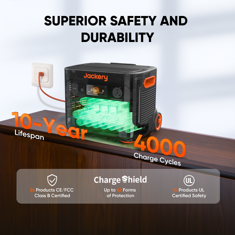 Load image into Gallery viewer, Jackery Solar Generator 2000 Plus
