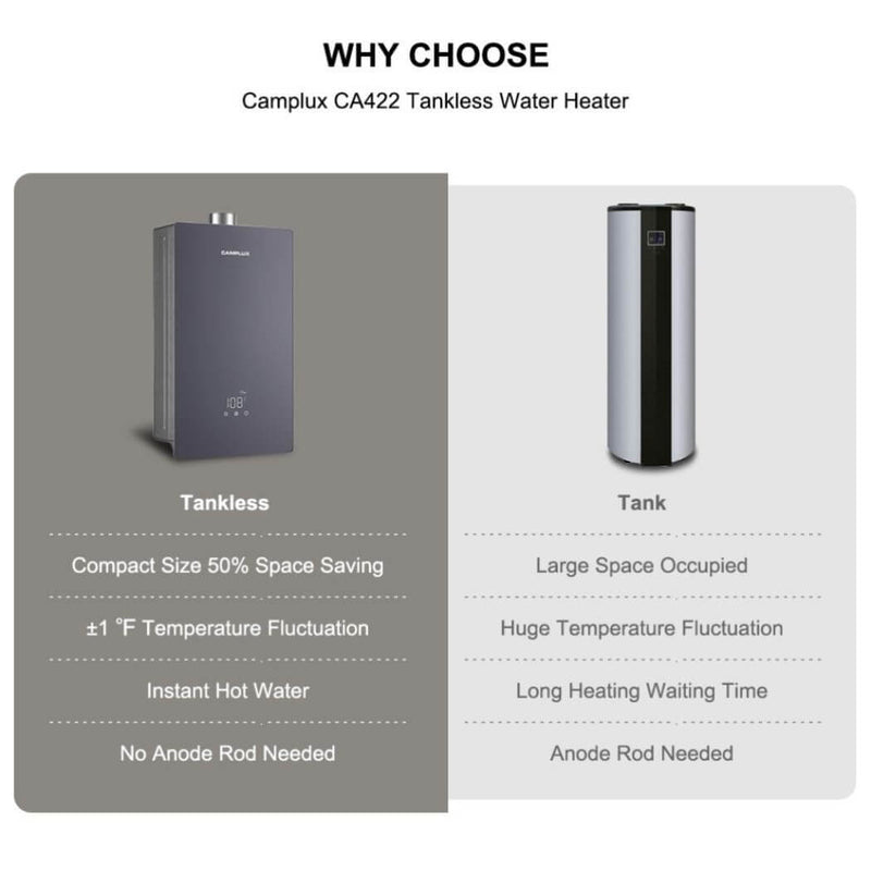 Load image into Gallery viewer, Camplux 4.22 GPM Indoor Tankless Hot Water Heater | Gray