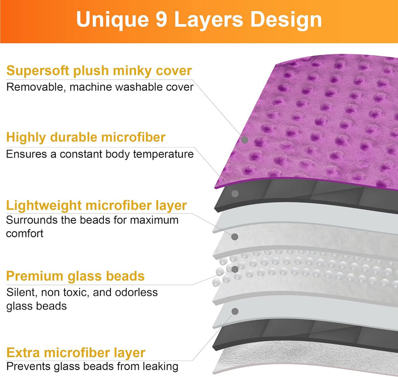 Load image into Gallery viewer, 5 Lbs Weighted Blanket for Kids with Removable Cover - 36" x 48"