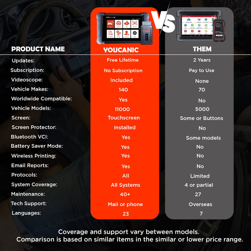 Load image into Gallery viewer, YOUCANIC UCAN-II-C Pro OBD2 Scanner – Full-System Diagnostics, Bi-Directional Control, Coding, Special Functions & Free Lifetime Updates