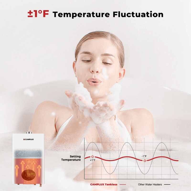 Load image into Gallery viewer, Camplux Climatech 3 Indoor Gas Tankless Water Heater 82,000 BTU