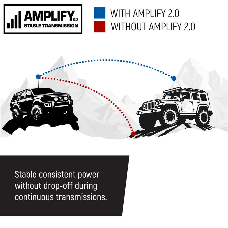 Load image into Gallery viewer, Radio Kit Lite - Rambler G4 GMRS Band Mobile Radio with Stealth Antenna