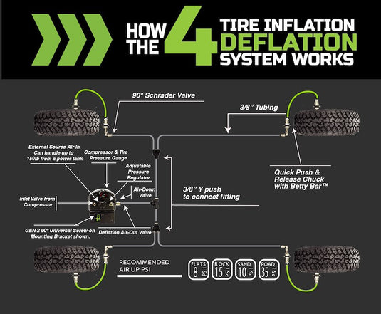 OVS 4 TIRE INFLATION SYSTEM