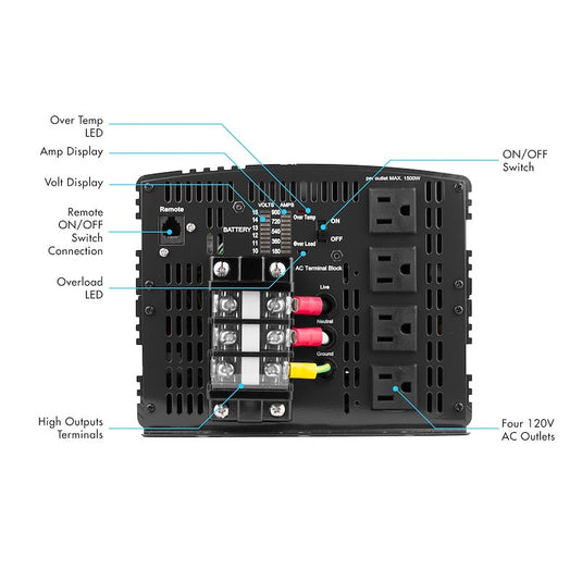 Wagan PROLINE 8000W INVERTER + REMOTE