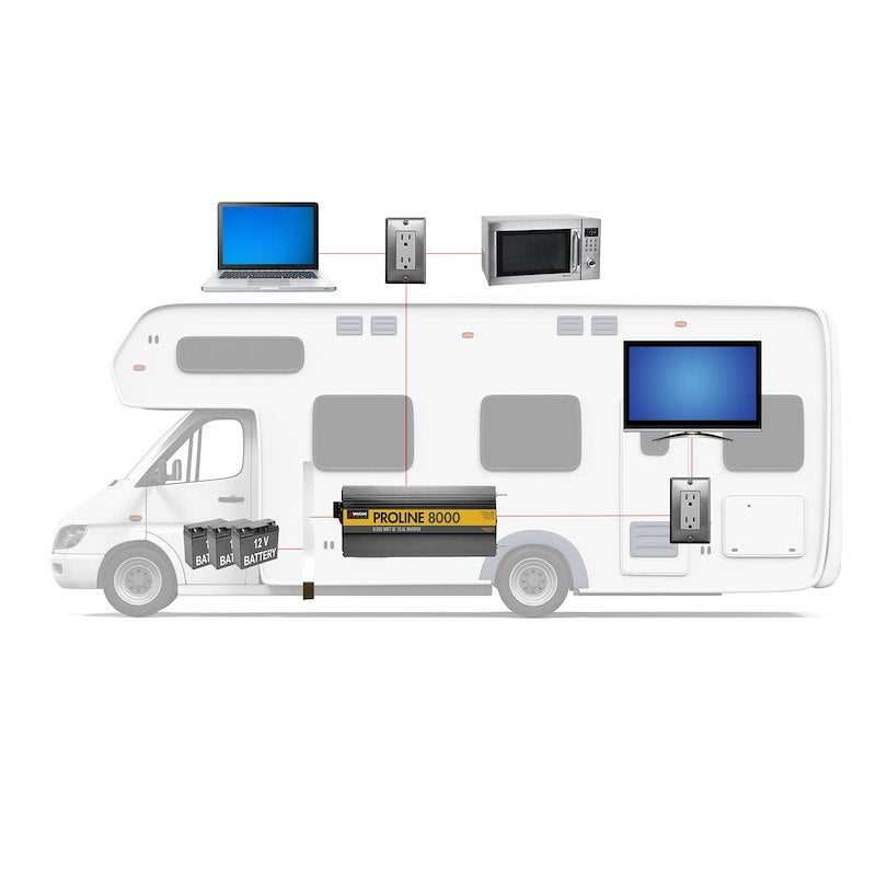 Load image into Gallery viewer, Wagan PROLINE 8000W INVERTER + REMOTE