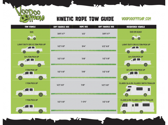 Load image into Gallery viewer, Voodoo Offroad 2.0 Santeria Series 3/4in x 30 ft Kinetic Recovery Rope with Rope Bag - Green