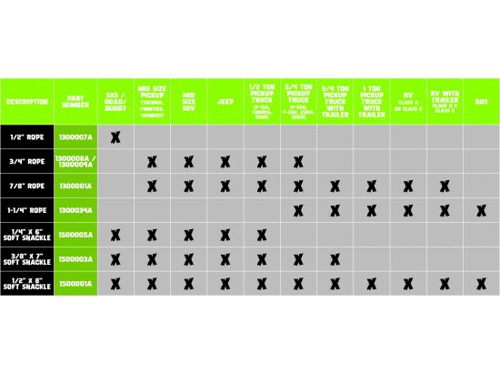 Load image into Gallery viewer, Voodoo Offroad 2.0 Santeria Series 3/4in x 30 ft Kinetic Recovery Rope with Rope Bag - Green