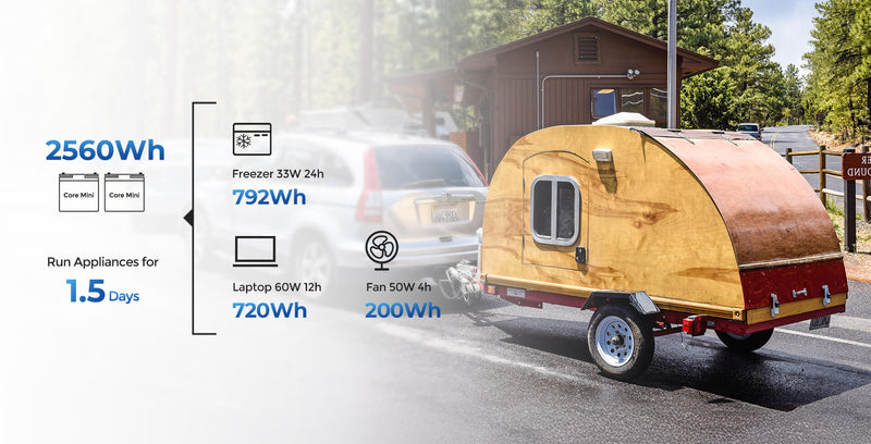 Load image into Gallery viewer, Core Mini - 12.8V 100Ah Lithium Iron Phosphate Battery