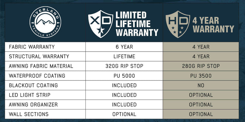 Load image into Gallery viewer, HD Nomadic 180 Degree Awning - Dark Grey with Black Travel Cover Universal