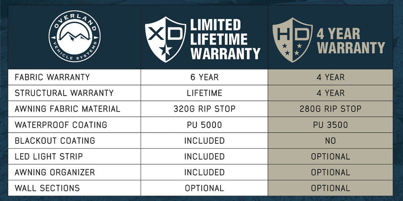 Load image into Gallery viewer, HD Nomadic Quick Deploying Shower Room