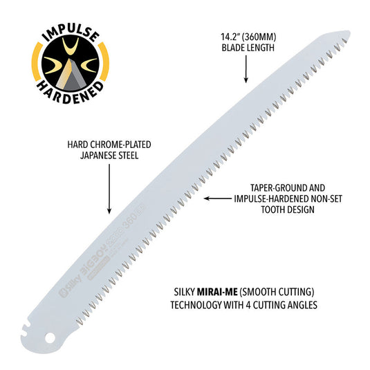 BigBoy 2000 Folding Saw 360mm
