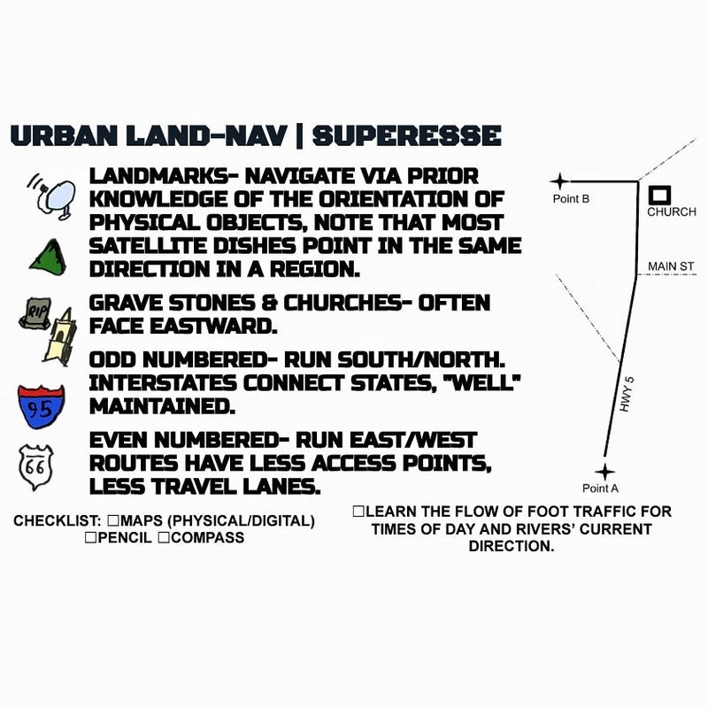Load image into Gallery viewer, Storage Pocket Patch - Urban Land-Nav w/ Strip Map Diagram and Contingency Navigation Tactics
