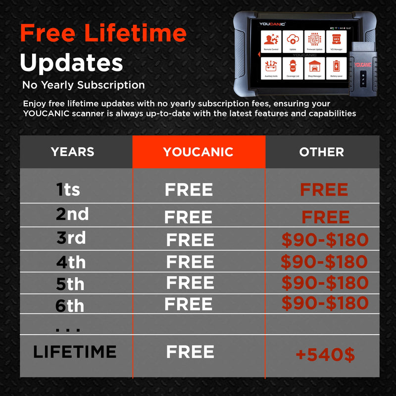 Load image into Gallery viewer, YOUCANIC UCAN-II-C Pro OBD2 Scanner – Full-System Diagnostics, Bi-Directional Control, Coding, Special Functions &amp; Free Lifetime Updates
