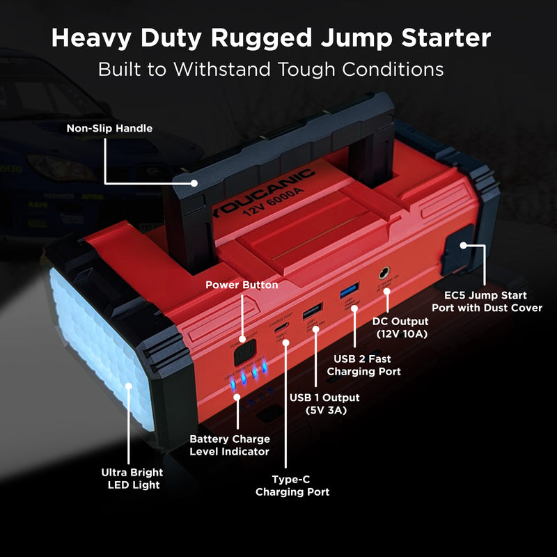 Load image into Gallery viewer, YOUCANIC Pro 6000A Jump Starter - Powerful Car Battery Booster, Power Bank, &amp; Smart Safety Features
