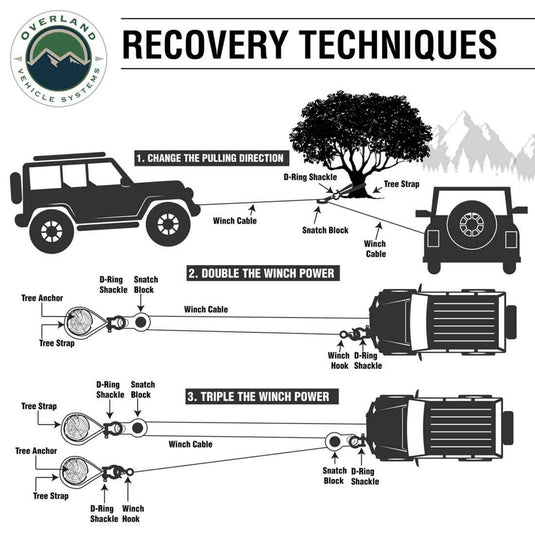 RECEIVER MOUNT RECOVERY SHACKLE 3/4