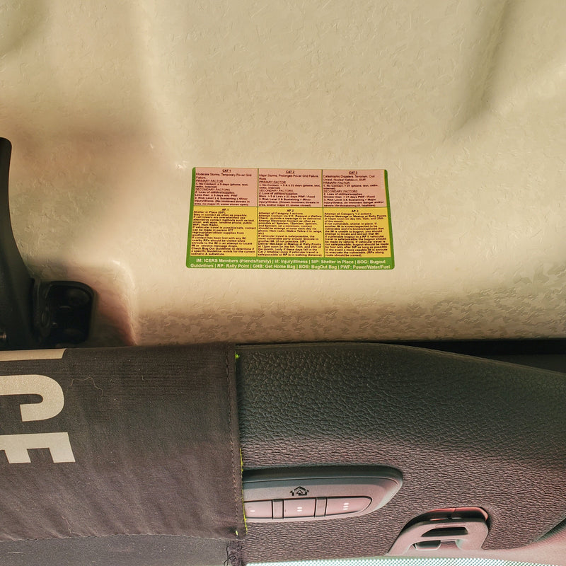 Load image into Gallery viewer, ICERS Quick Reference Decals - A supplement to the In Case of Emergency Response System
