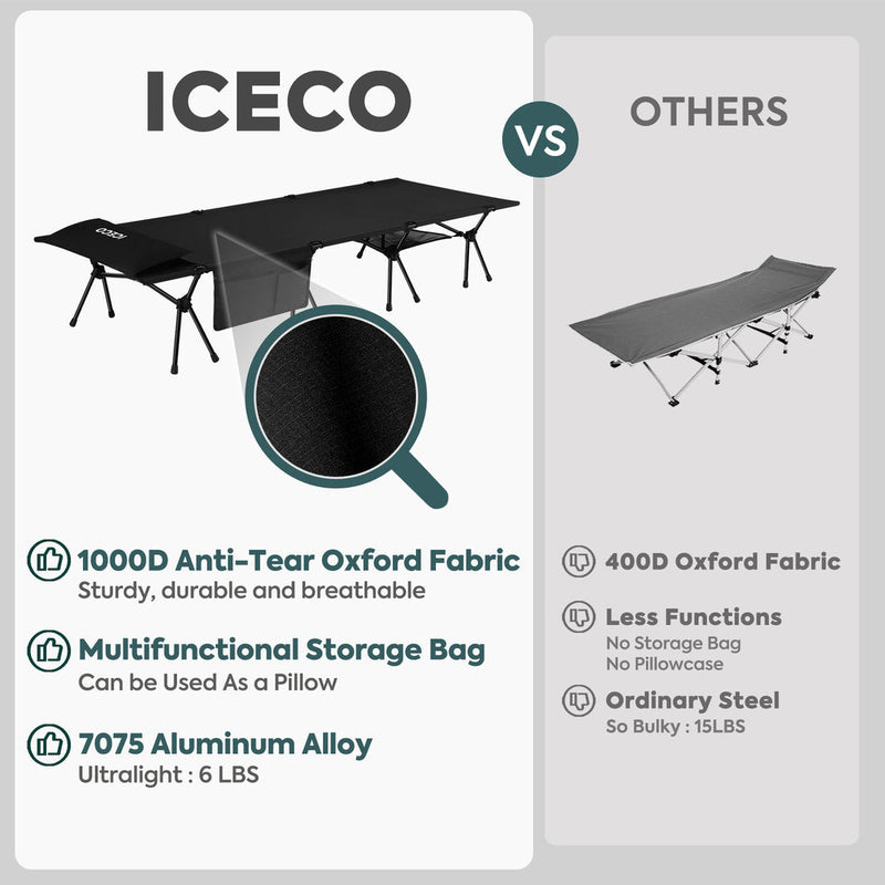 Load image into Gallery viewer, Camping Cot for Adults, Folding Cot, Portable Bed Sleeping Cot | ICECO
