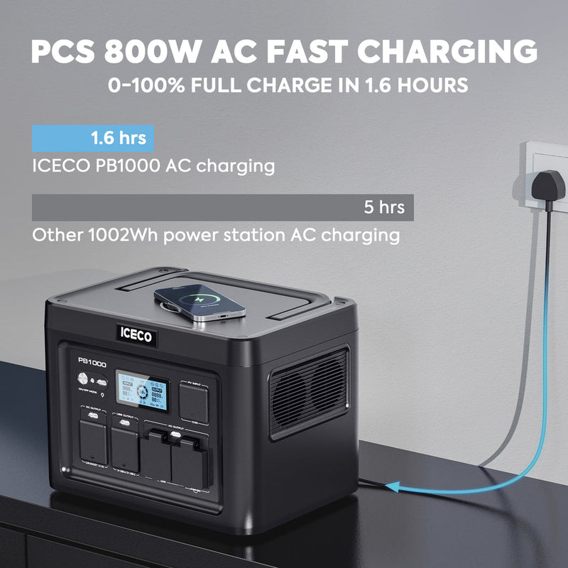 Load image into Gallery viewer, PB1000 Portable Power Station | ICECO
