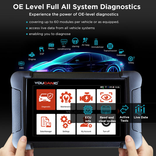 YOUCANIC UCAN-II-C Pro OBD2 Scanner – Full-System Diagnostics, Bi-Directional Control, Coding, Special Functions & Free Lifetime Updates