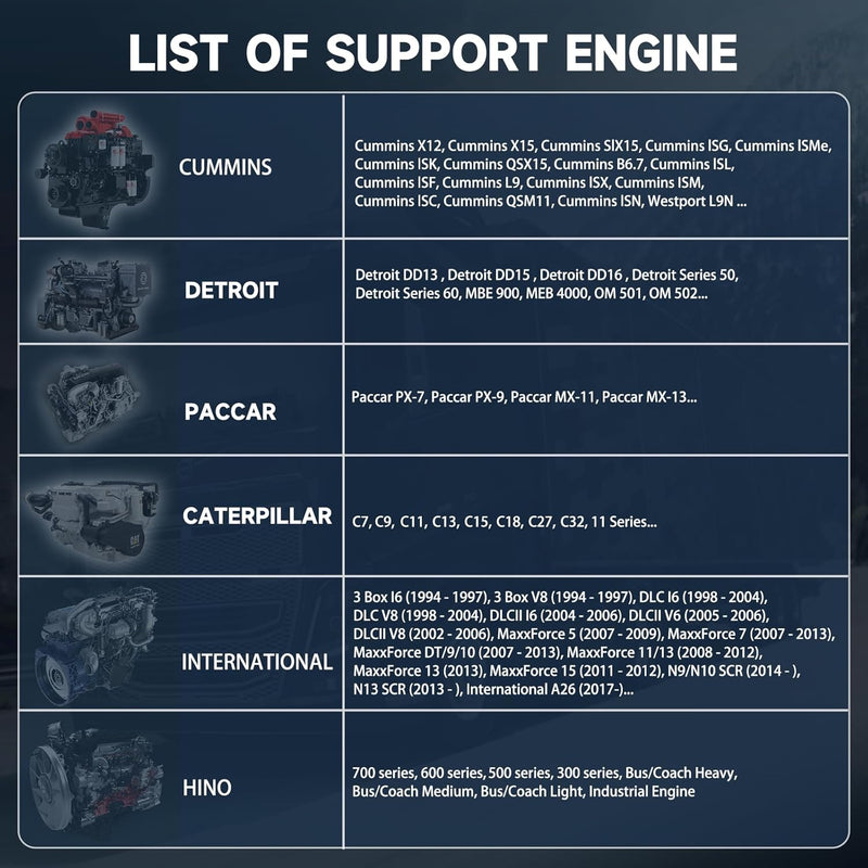 Load image into Gallery viewer, YOUCANIC UCAN-HD-A Heavy-Duty Diesel Truck Scanner – Full-System
