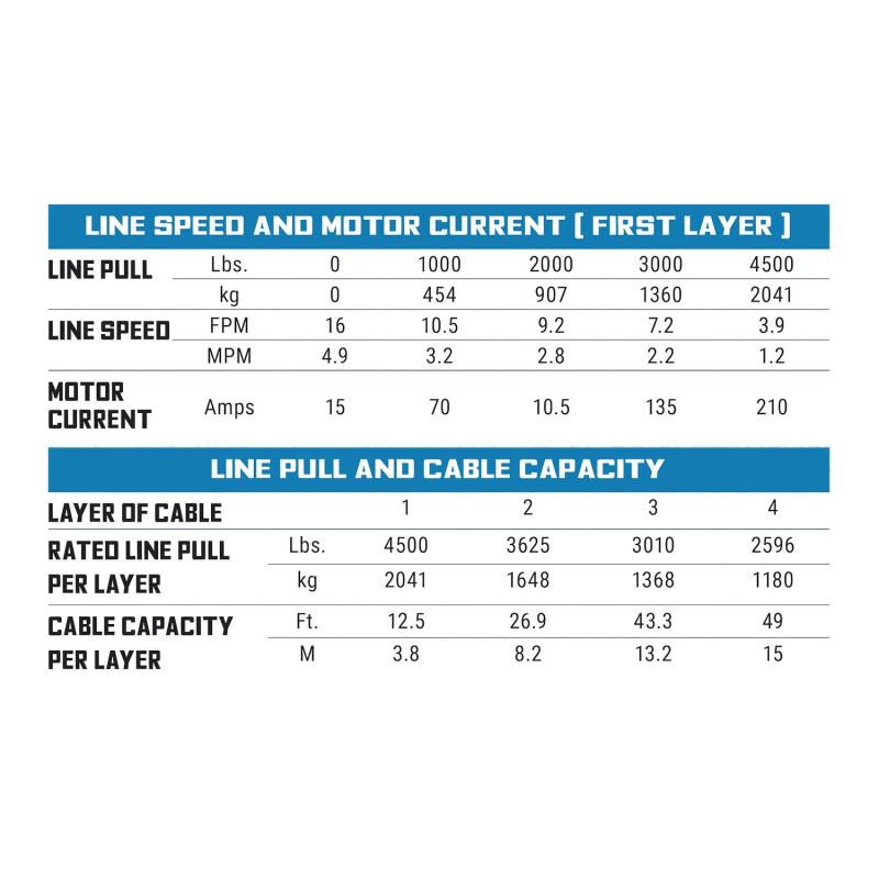 Load image into Gallery viewer, Superwinch 4500 LBS 12V DC 15/64in x 40ft Steel Rope Roller Fairlead SP 45 Winch
