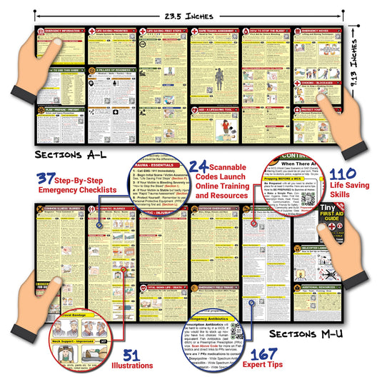 Tiny First Aid Guide