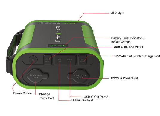 EXP96PRO APEX Battery (CPAP DC Cord Included)