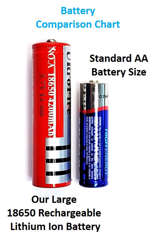 Load image into Gallery viewer, THEUS Rechargeable Flashlight Kit
