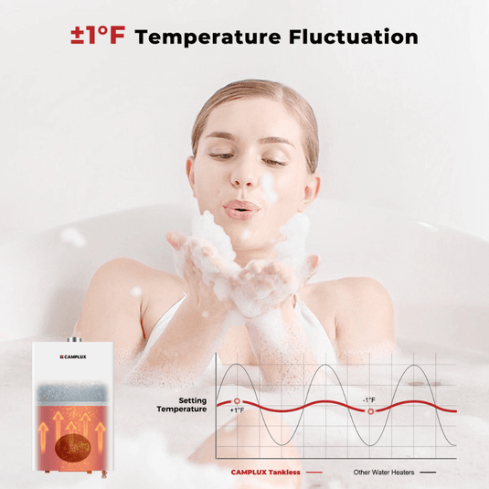 Camplux Climatech 3 Indoor Gas Tankless Water Heater 102,000 BTU