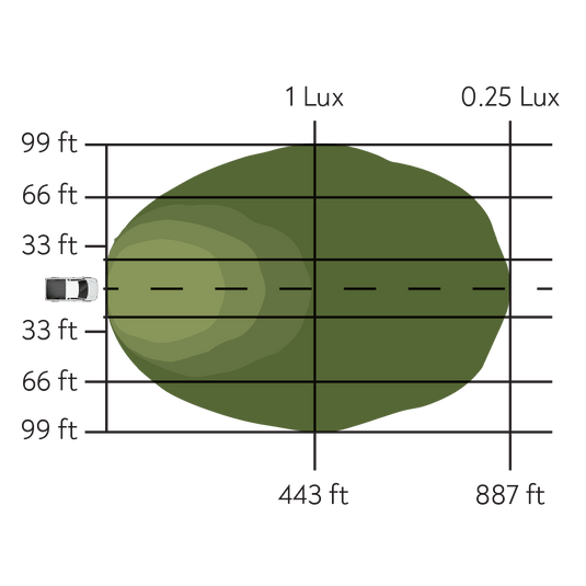 Pathfinder - Surface Mount Pod Pair