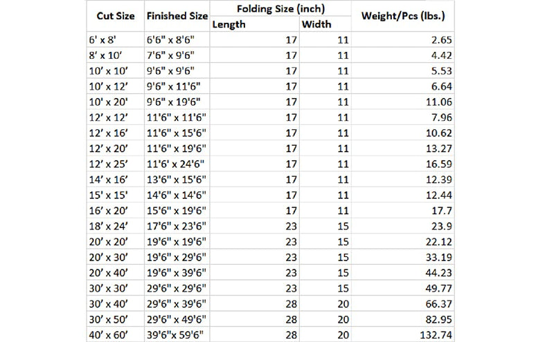 Load image into Gallery viewer, Super Heavy Duty Poly Tarp Cover Thick 16 Mil, 8 oz
