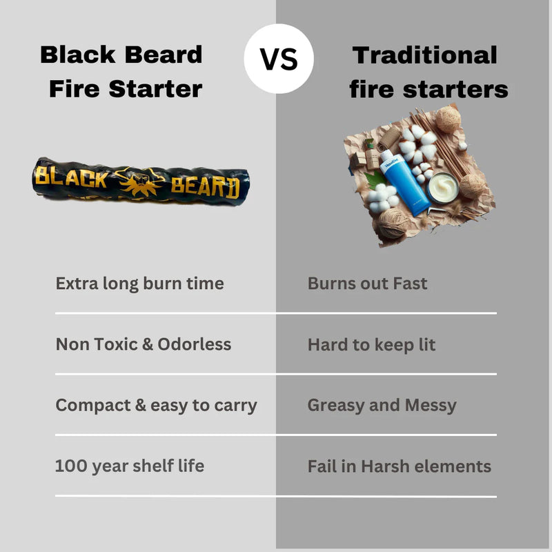 Load image into Gallery viewer, Black Beard Fire Starter
