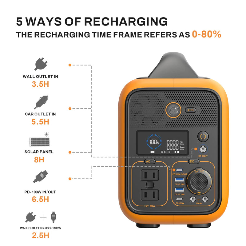 Load image into Gallery viewer, Runhood RALLYE 600 PLUS Power Station
