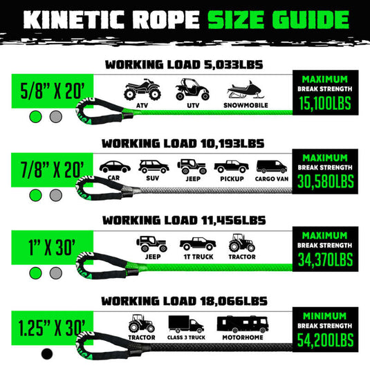 Rhino USA Kinetic Energy Recovery Rope (5/8In X 20Ft) Green