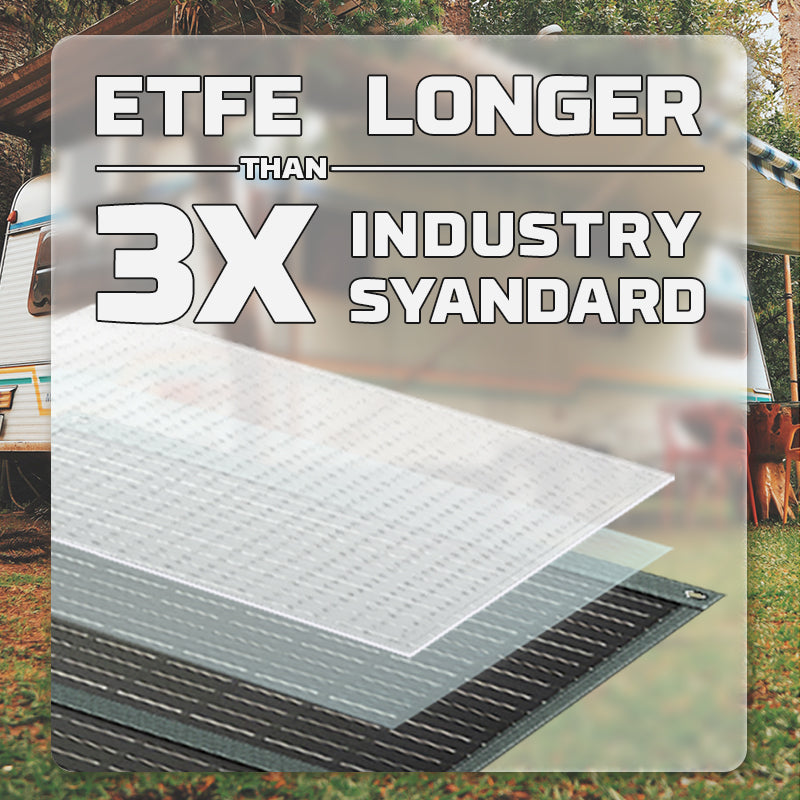 Load image into Gallery viewer, US POWERWIN foldable solar panel PWS110 110W
