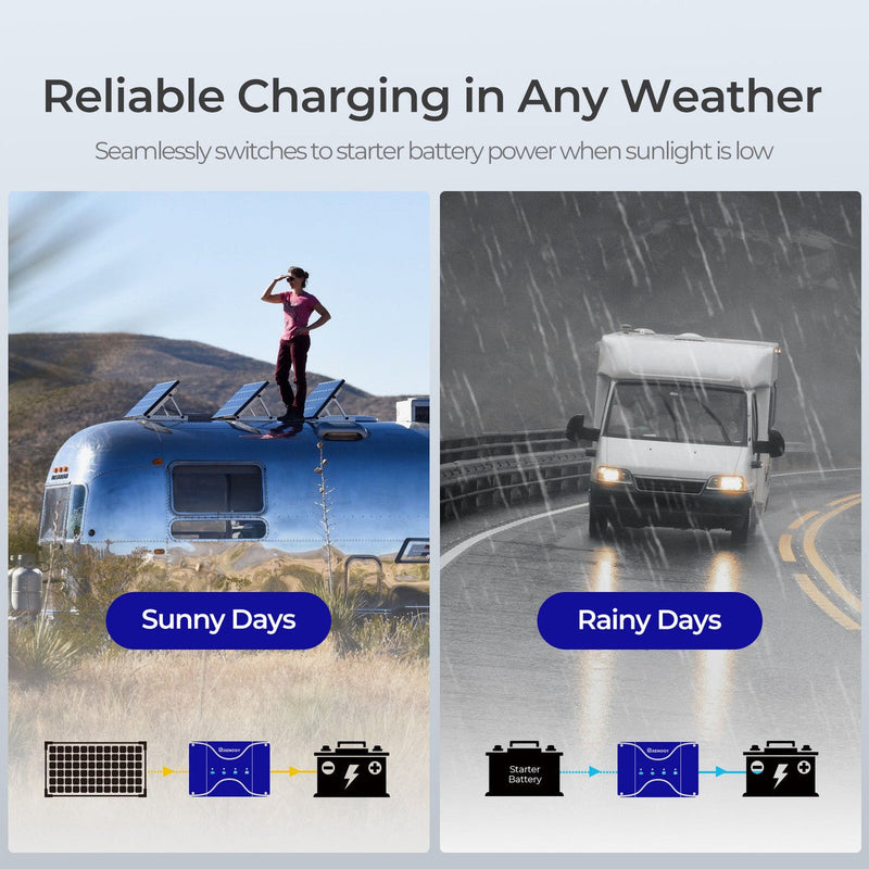 Load image into Gallery viewer, DCC30S 12V 30A Dual Input DC-DC On-Board Battery Charger with MPPT &amp; Bluetooth Module
