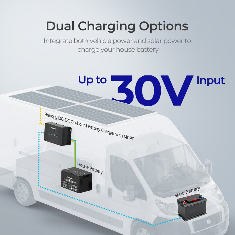 Load image into Gallery viewer, DCC30S 12V 30A Dual Input DC-DC On-Board Battery Charger with MPPT &amp; Bluetooth Module
