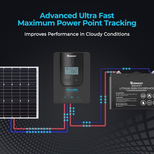 Load image into Gallery viewer, Rover Li 20 Amp MPPT Solar Charge Controller
