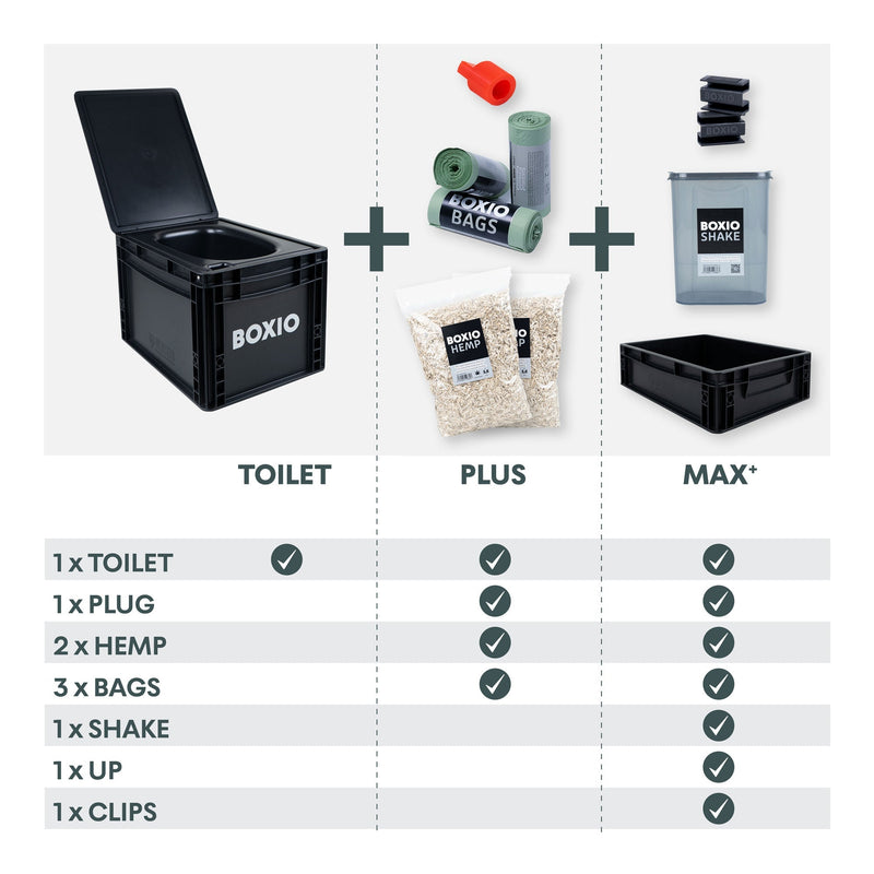 Load image into Gallery viewer, Composting Toilet Starter Kit | BOXIO - TOILET MAX+
