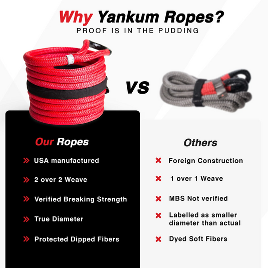 Yankum Ropes 1/2" Kinetic Recovery Rope "Racer"