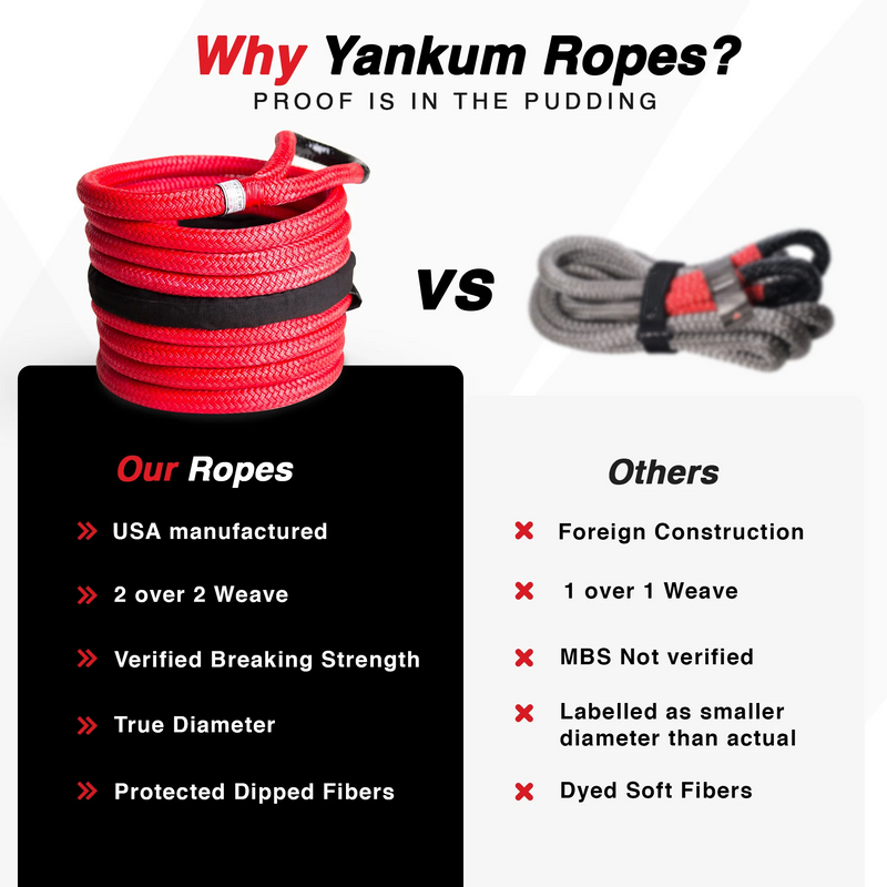 Load image into Gallery viewer, Yankum Ropes 7/8&quot; Kinetic Recovery Rope &quot;Python&quot;
